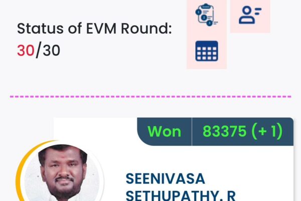 ఒక్క ఓటు.. చరిత్రను మార్చింది! తిరుపత్తూరులో అద్భుతం సృష్టించిన TVK అభ్యర్థి