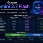 Gemini 3.7 Flash