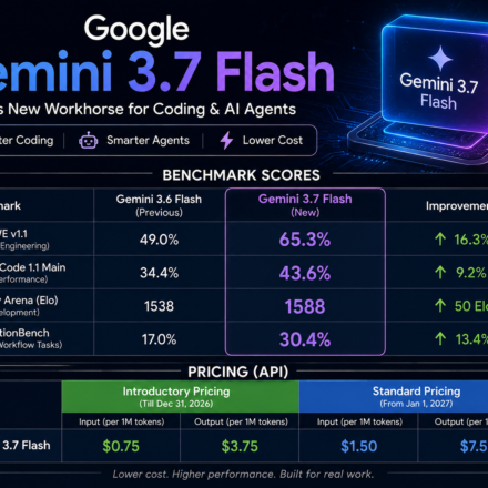 Gemini 3.7 Flash