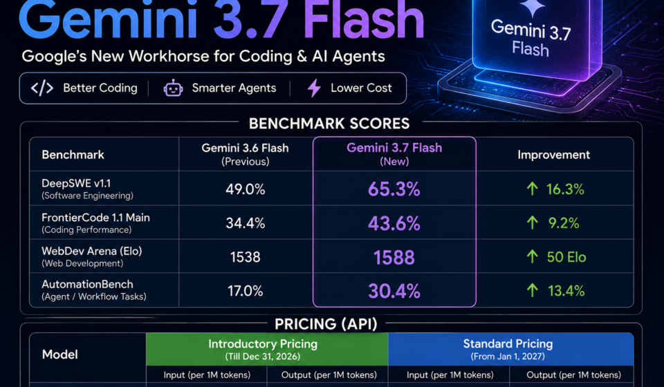 Gemini 3.7 Flash