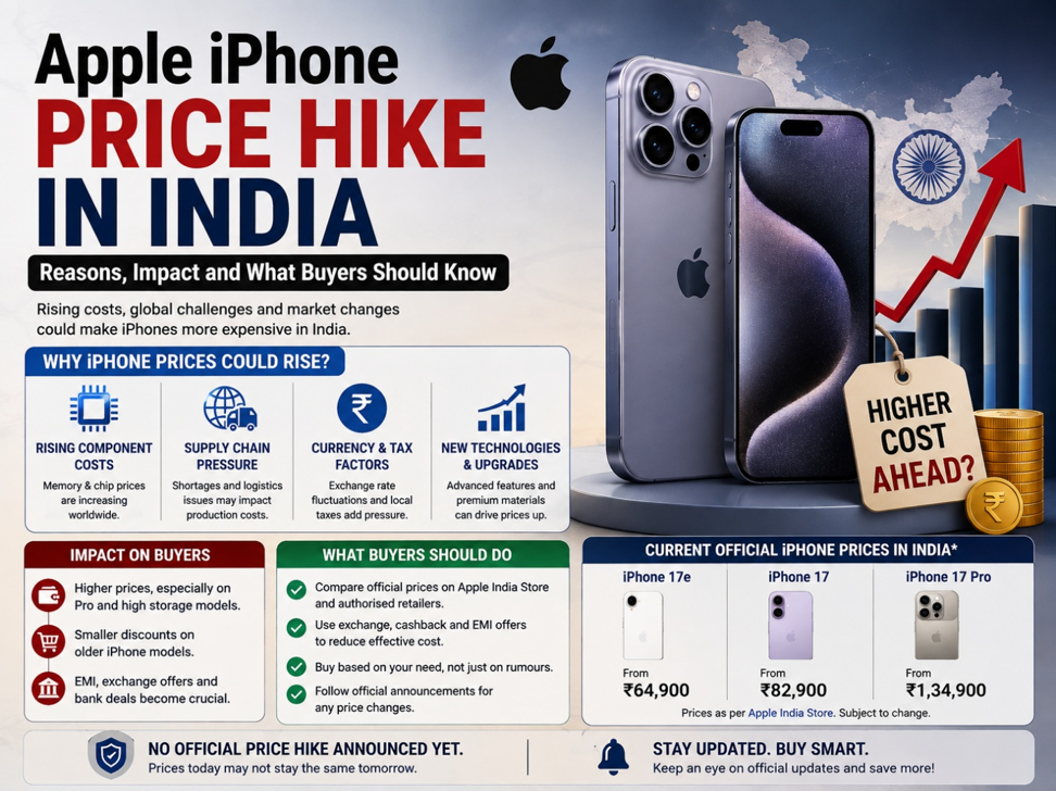 iPhone price hike