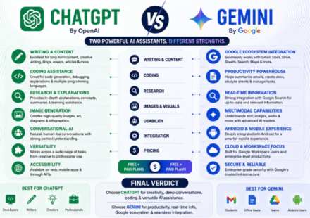 Gemini vs ChatGPT