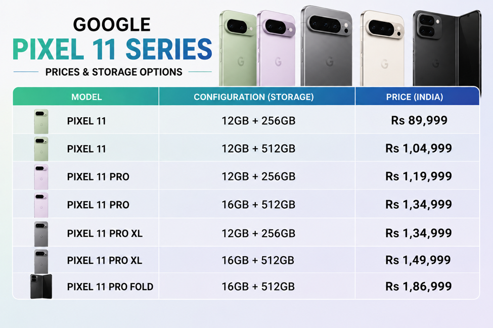 Google Pixel 11 series