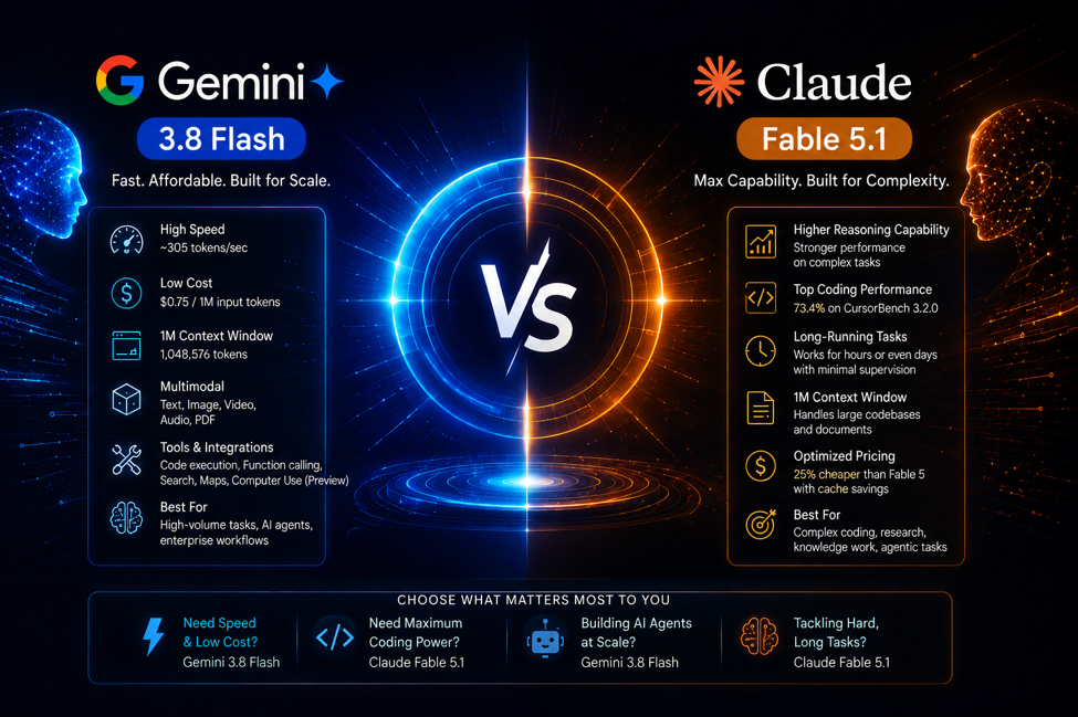 Gemini 3.8 Flash vs Claude Fable 5.1