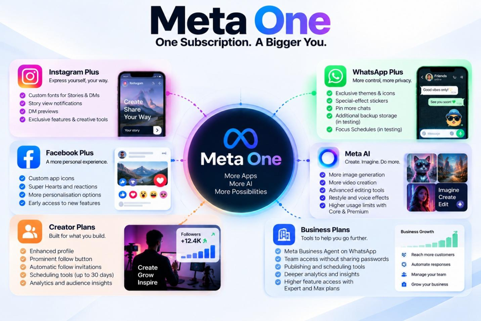 Meta One subscription