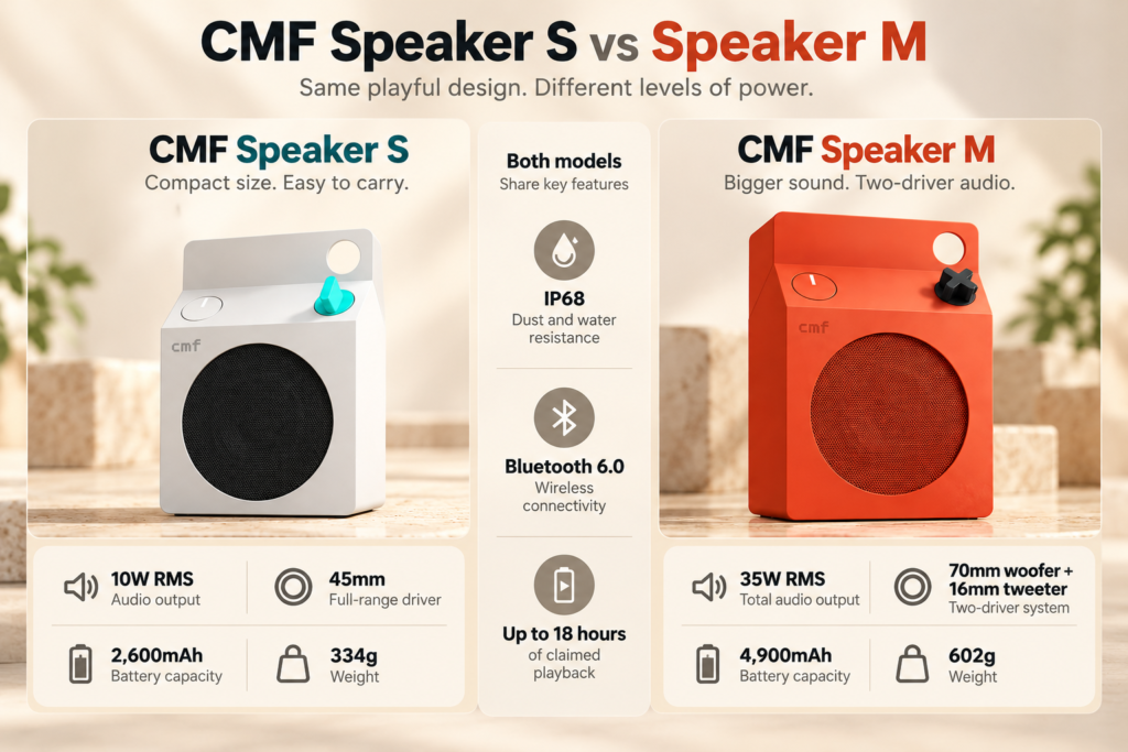 CMF Speaker

