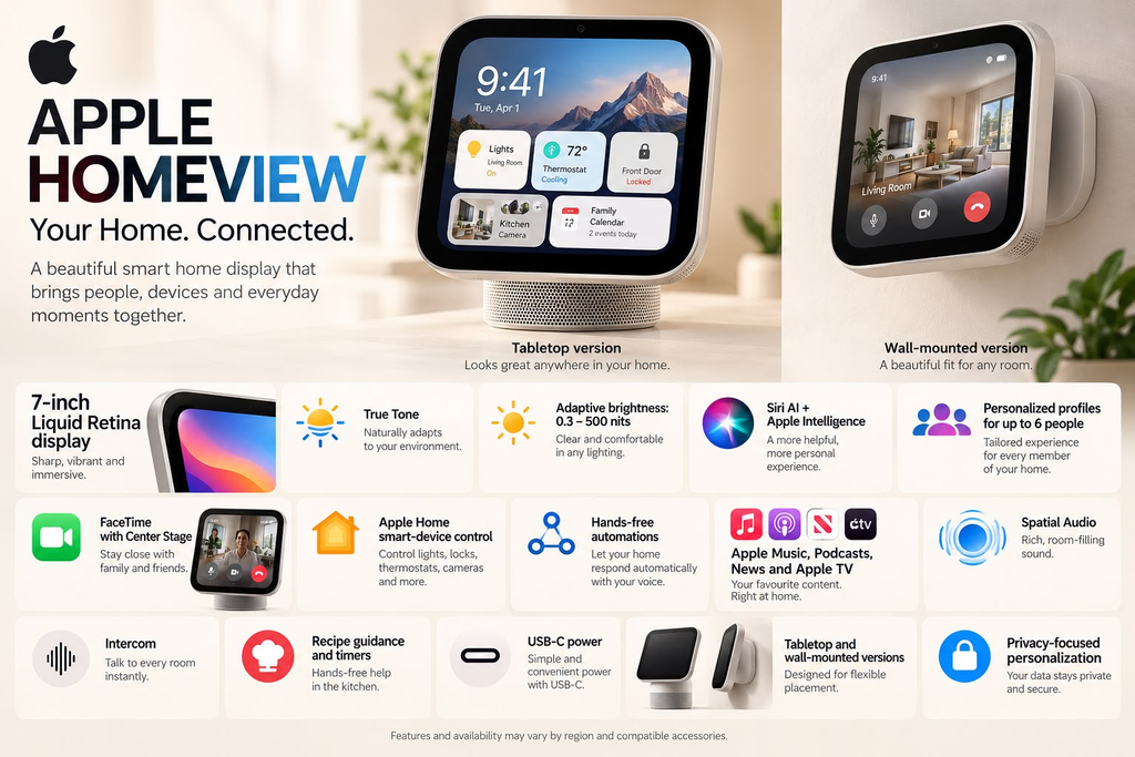 Apple HomeView