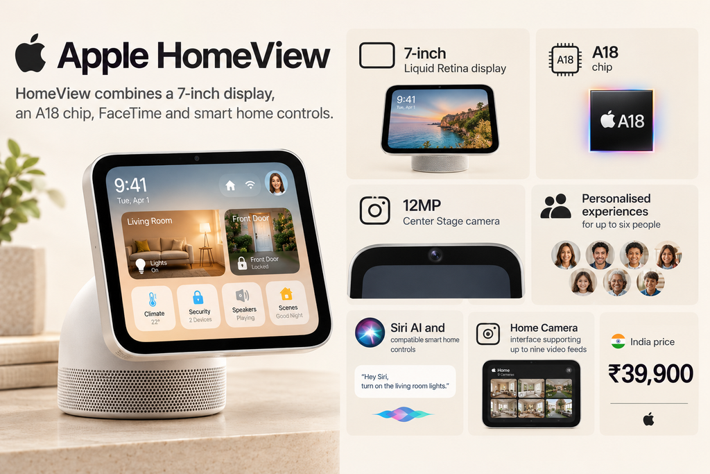 Apple HomeView