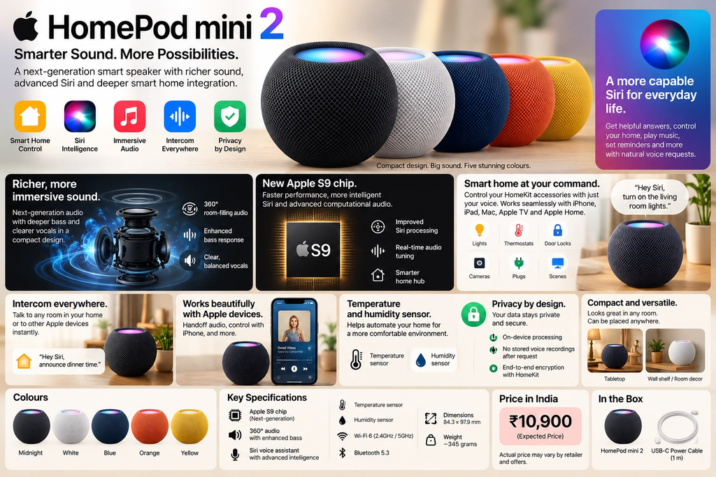 Apple HomePod mini 2