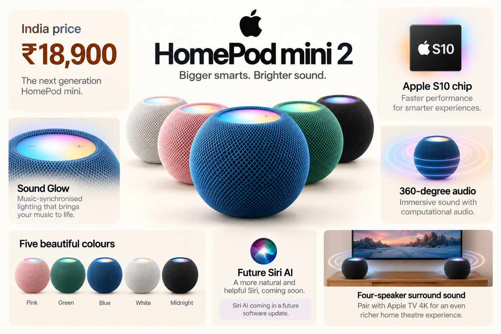 Apple HomePod mini 2