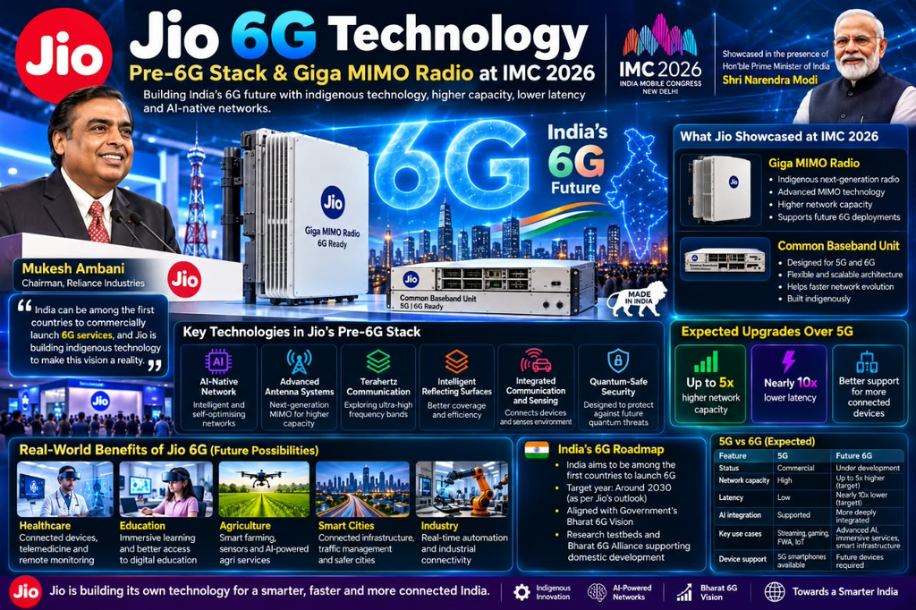 Jio 6G