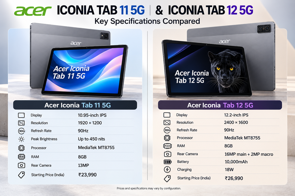 Acer Iconia Tab