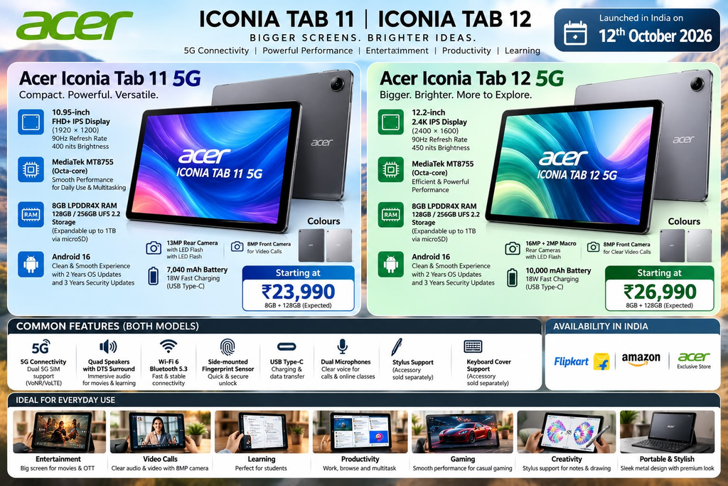 Acer Iconia Tab