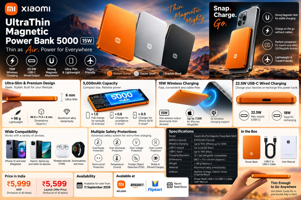 Xiaomi UltraThin Magnetic Power Bank 5000