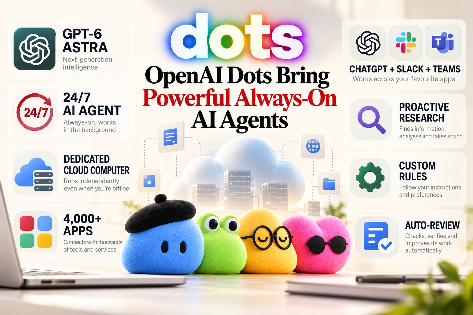 OpenAI Dots
